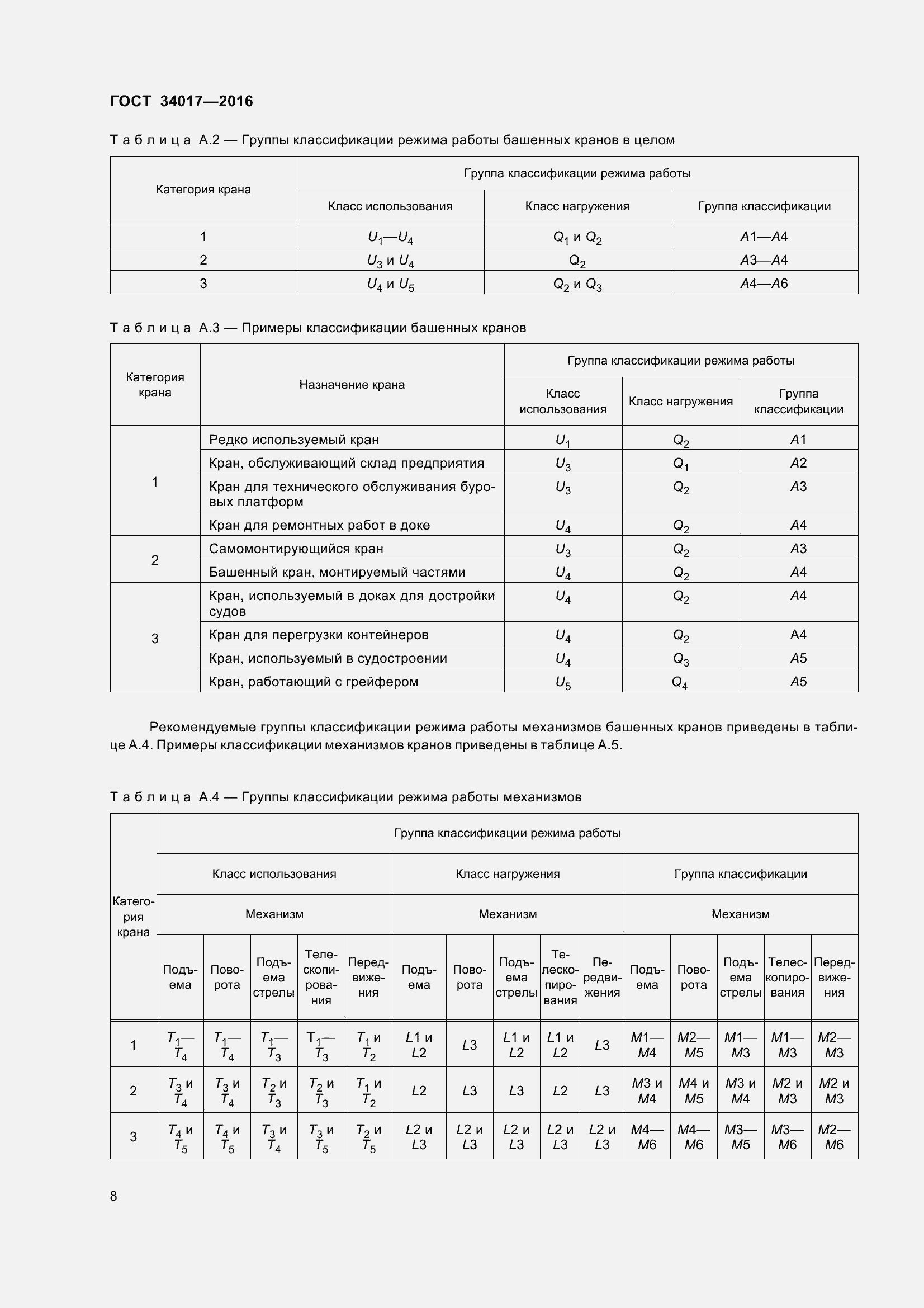 Страница 15 ГОСТ 34017-2016