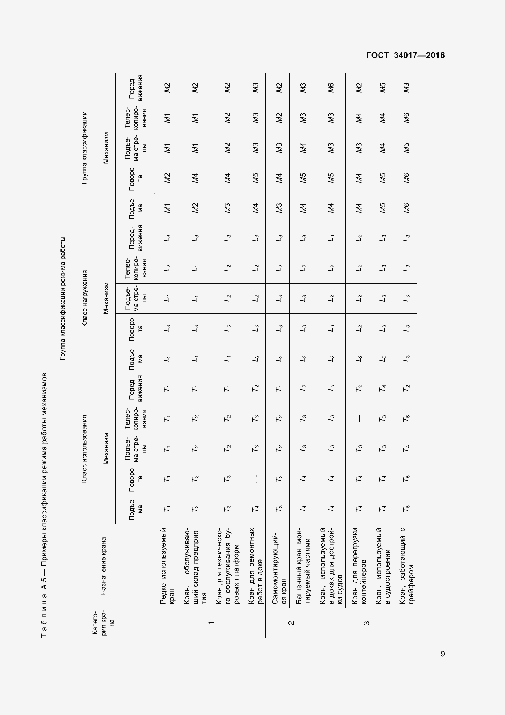 Страница 16 ГОСТ 34017-2016