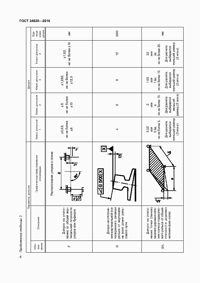 Страница 10 ГОСТ 34020-2016