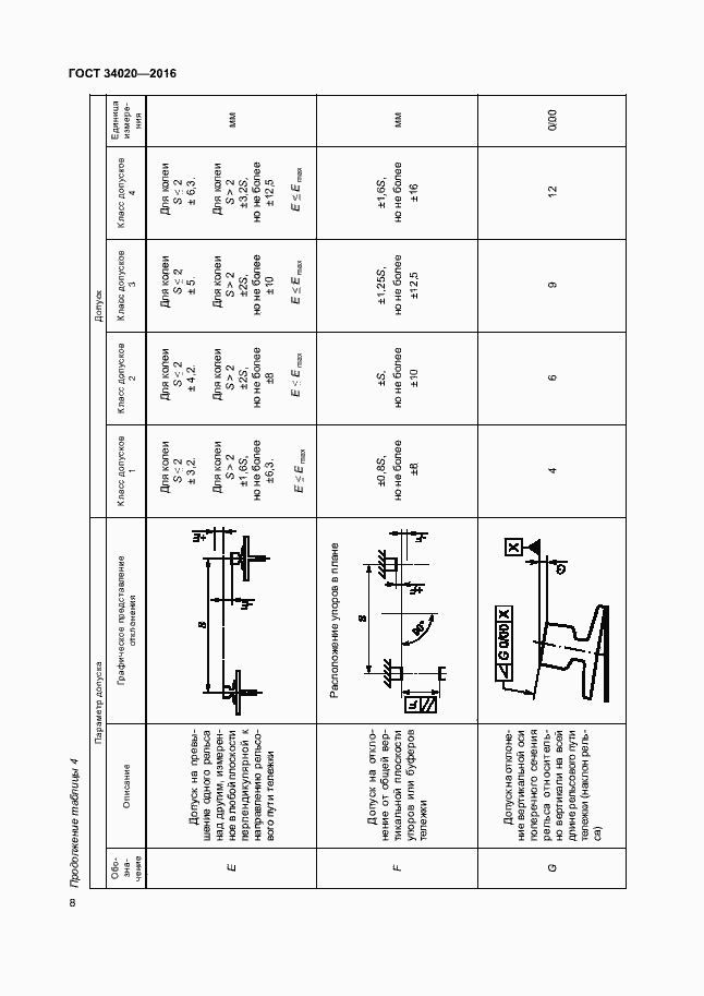 Страница 12 ГОСТ 34020-2016