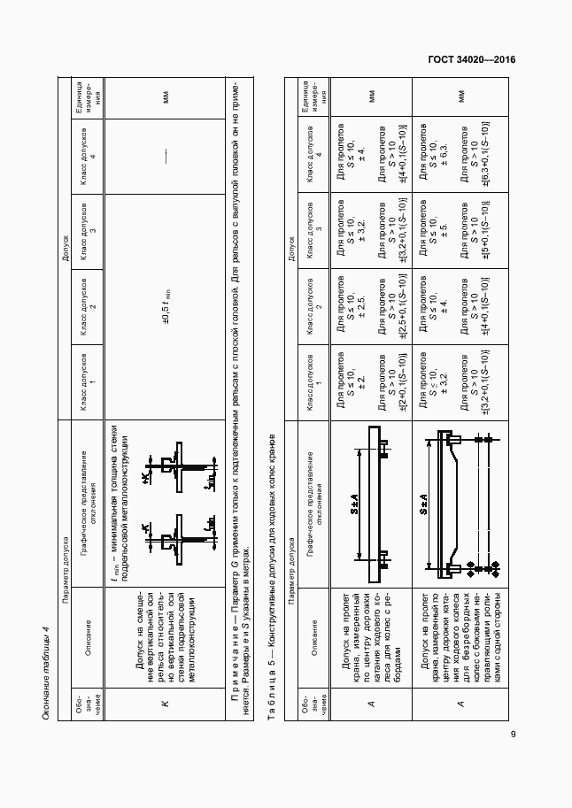 Страница 13 ГОСТ 34020-2016