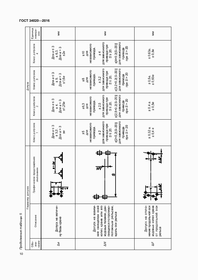 Страница 14 ГОСТ 34020-2016