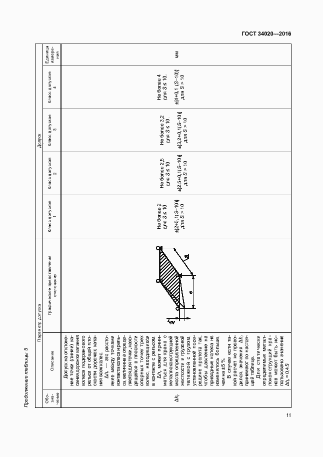 Страница 15 ГОСТ 34020-2016