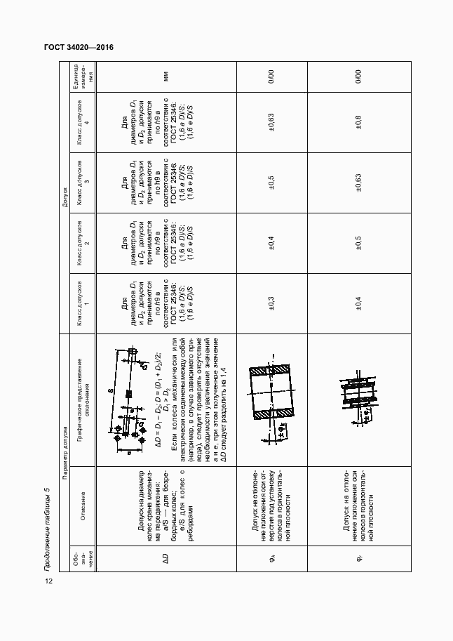 Страница 16 ГОСТ 34020-2016
