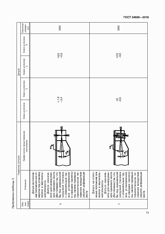Страница 17 ГОСТ 34020-2016