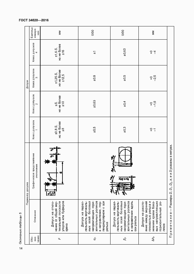 Страница 18 ГОСТ 34020-2016
