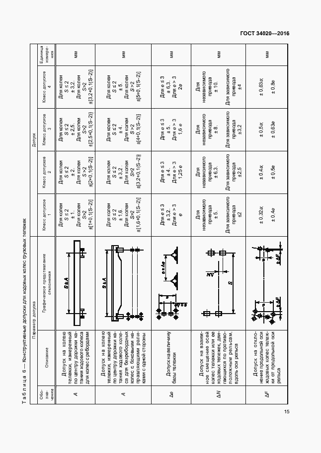 Страница 19 ГОСТ 34020-2016