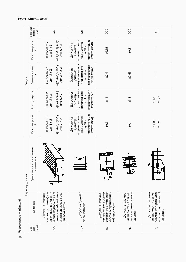 Страница 20 ГОСТ 34020-2016