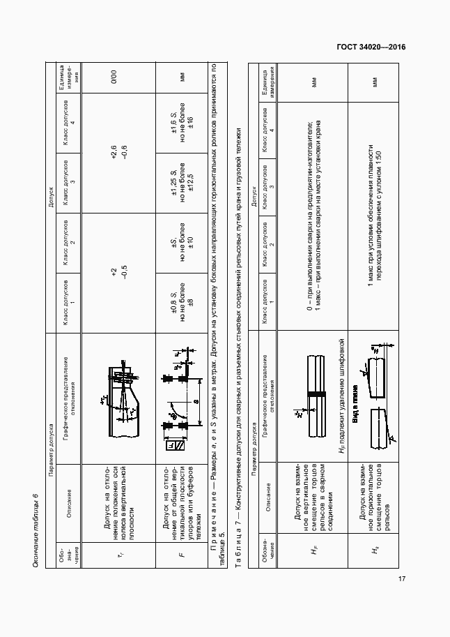 Страница 21 ГОСТ 34020-2016