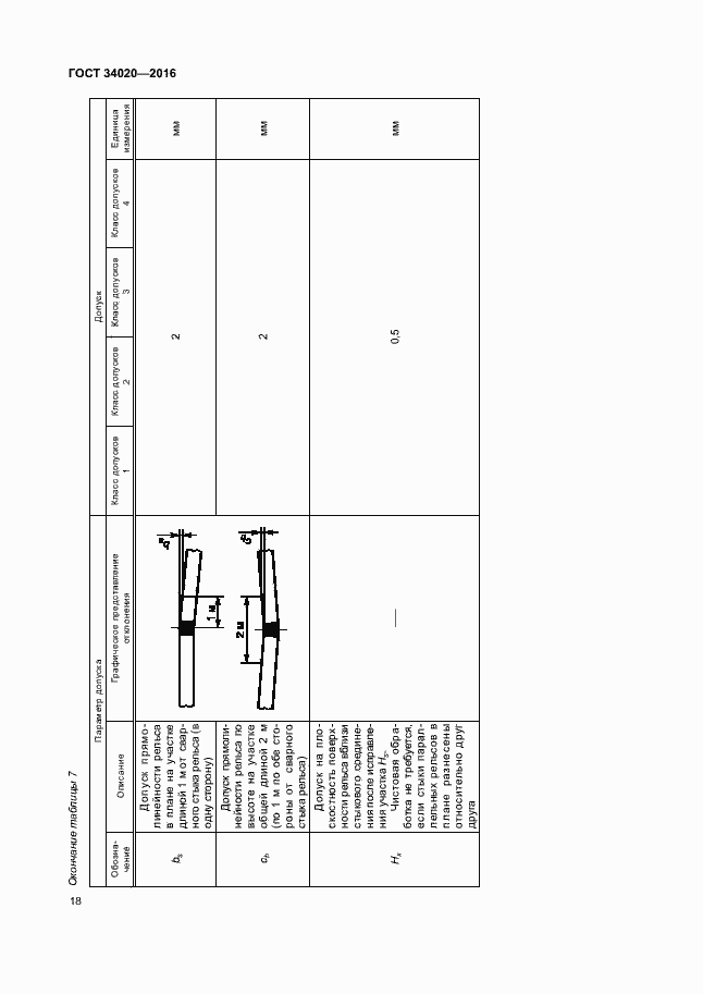 Страница 22 ГОСТ 34020-2016