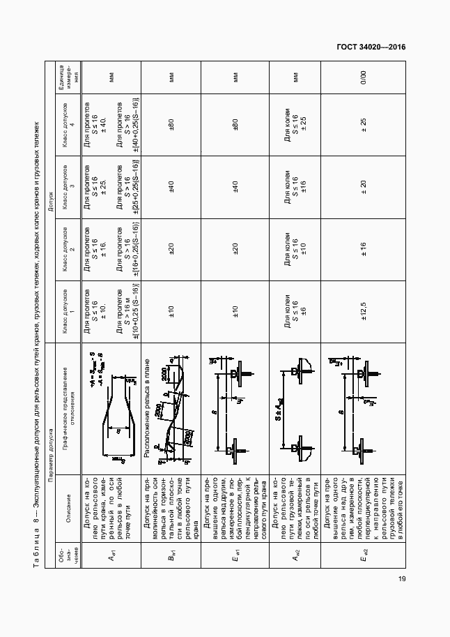 Страница 23 ГОСТ 34020-2016