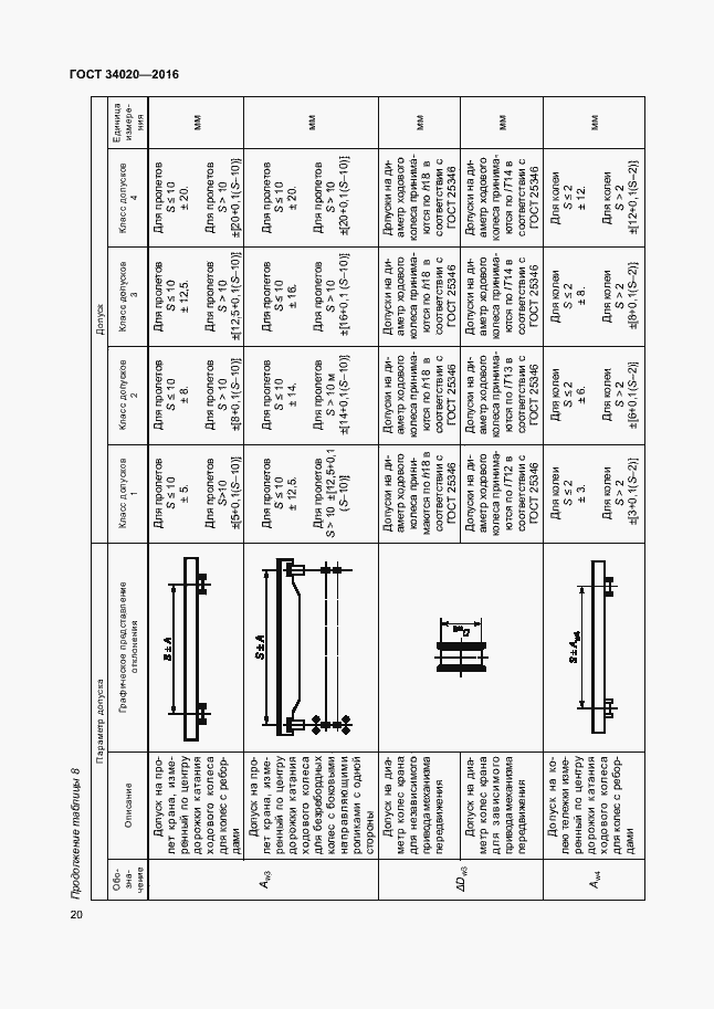 Страница 24 ГОСТ 34020-2016