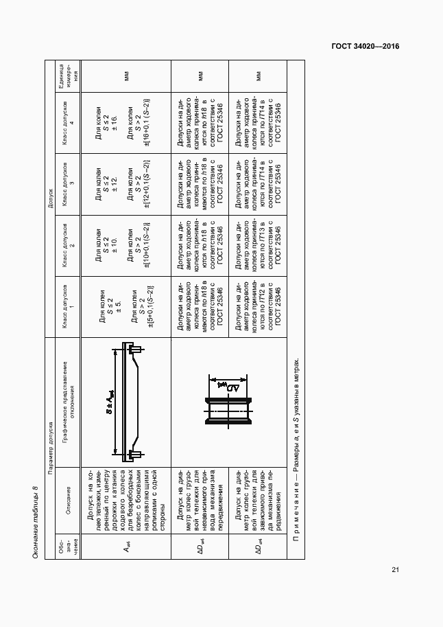 Страница 25 ГОСТ 34020-2016