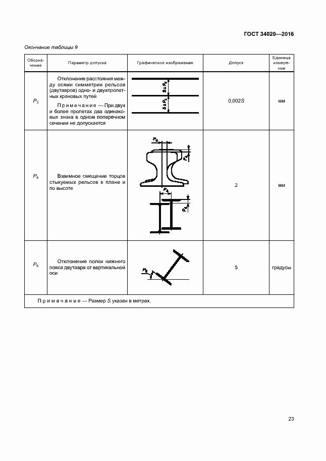 Страница 27 ГОСТ 34020-2016