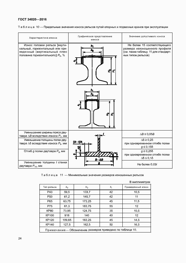 Страница 28 ГОСТ 34020-2016