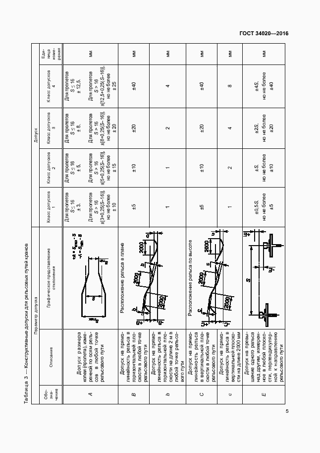 Страница 9 ГОСТ 34020-2016