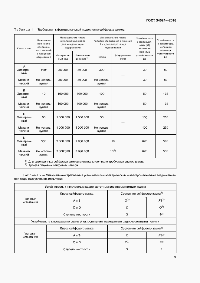 Страница 13 ГОСТ 34024-2016