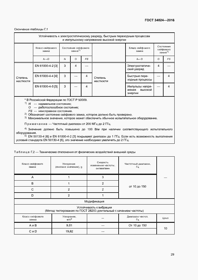 Страница 33 ГОСТ 34024-2016