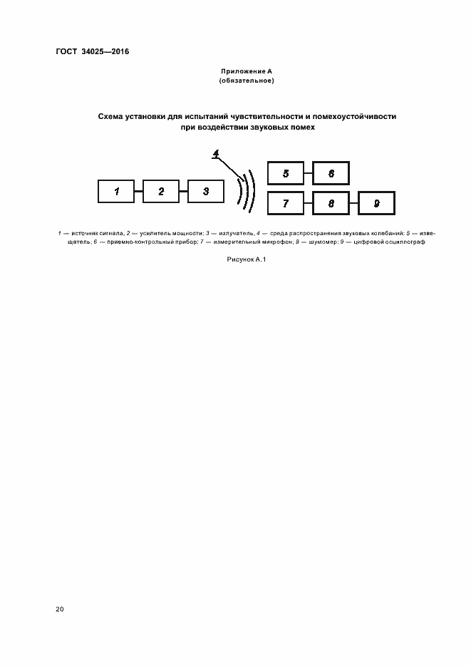 Страница 24 ГОСТ 34025-2016
