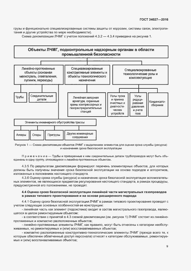 Страница 14 ГОСТ 34027-2016
