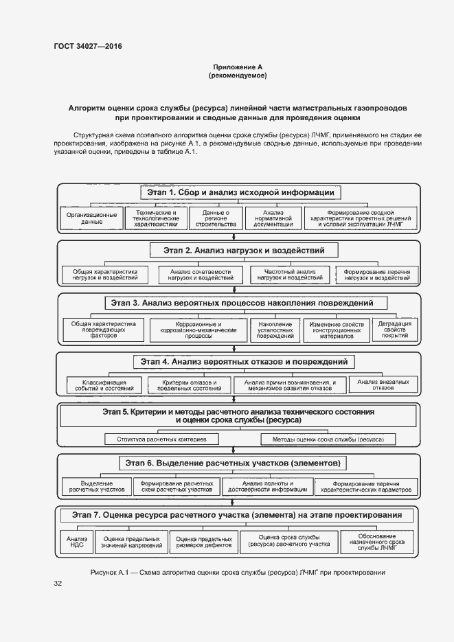 Страница 37 ГОСТ 34027-2016
