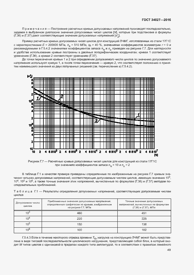 Страница 54 ГОСТ 34027-2016