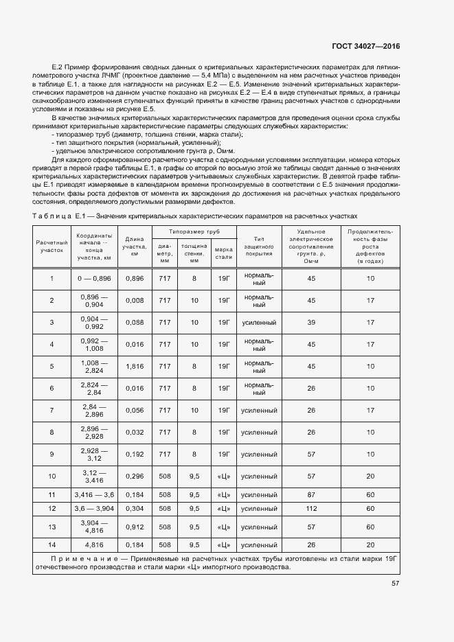 Страница 62 ГОСТ 34027-2016