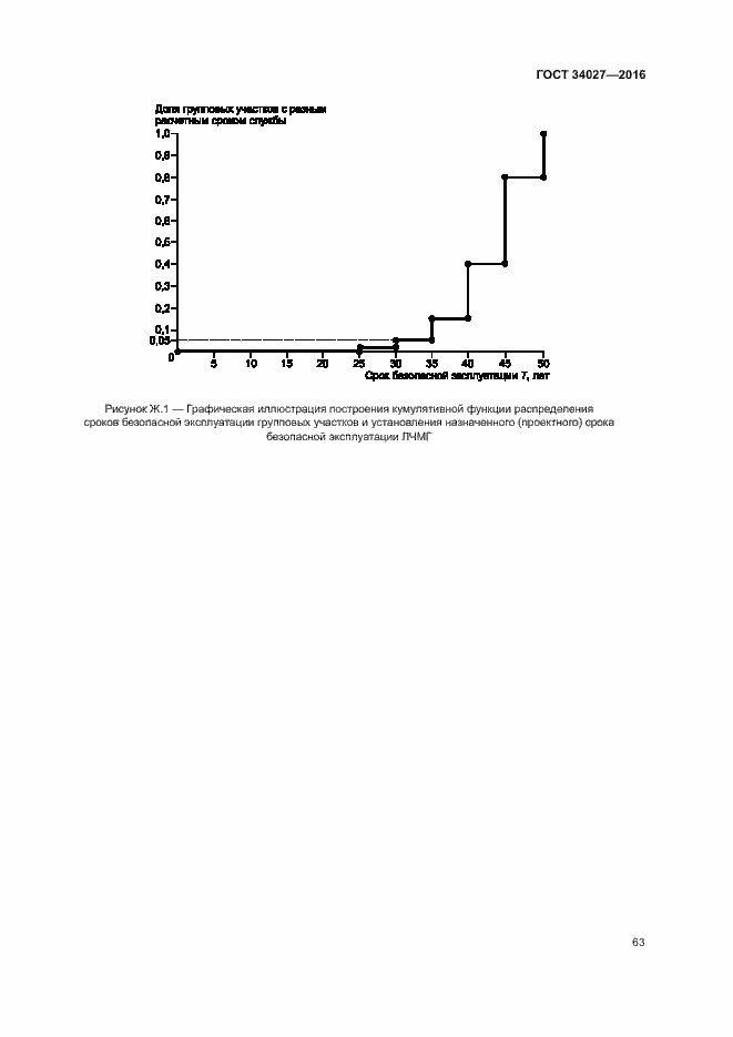 Страница 68 ГОСТ 34027-2016