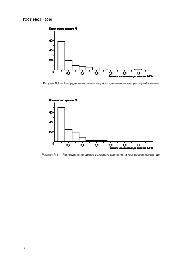 Страница 73 ГОСТ 34027-2016