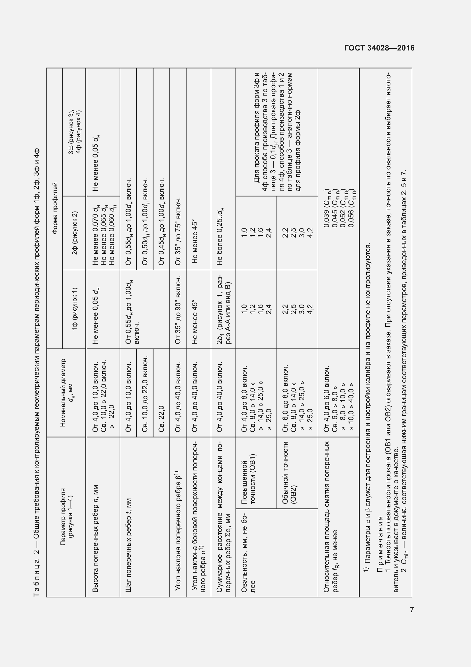 Страница 12 ГОСТ 34028-2016