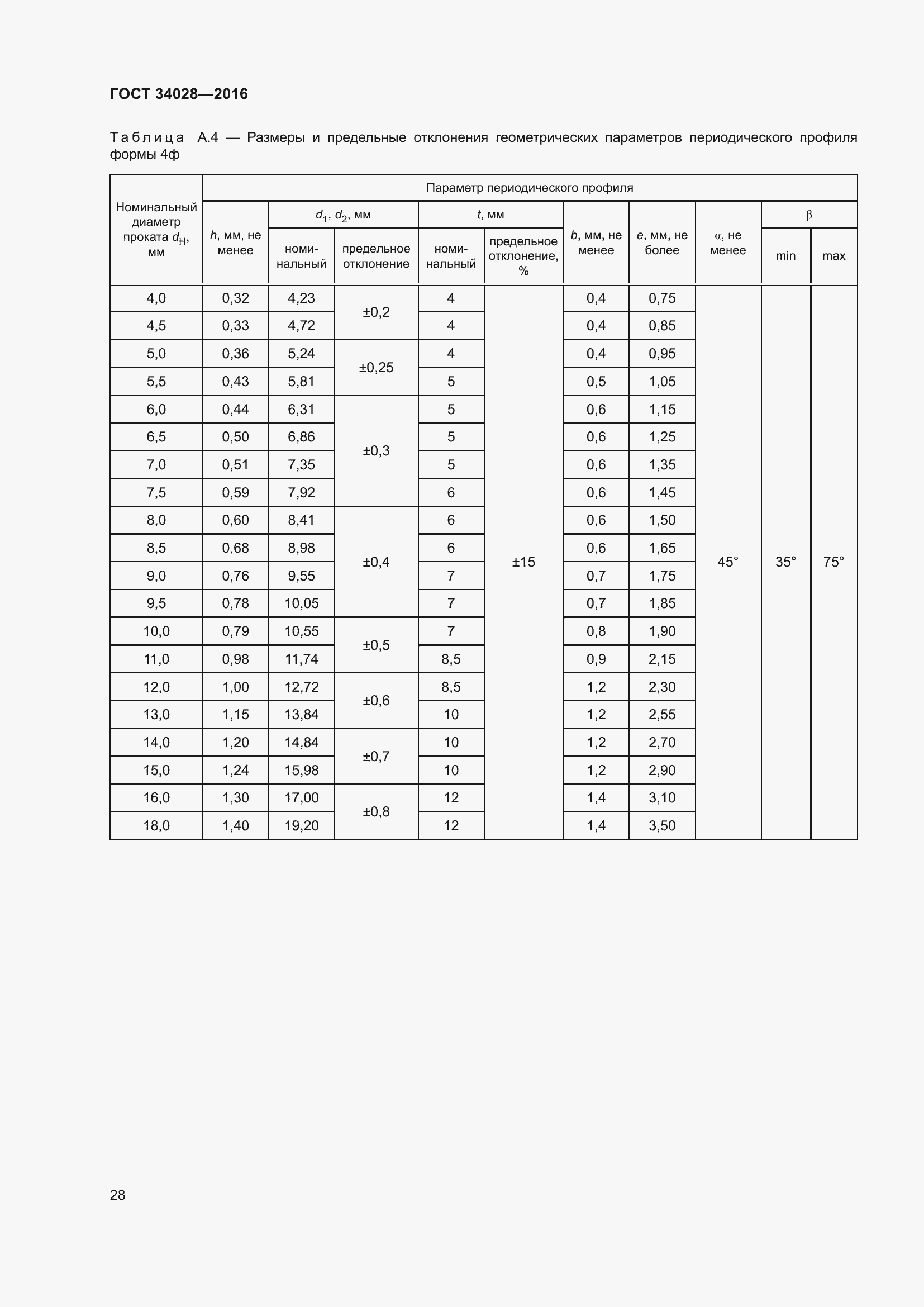 Страница 33 ГОСТ 34028-2016