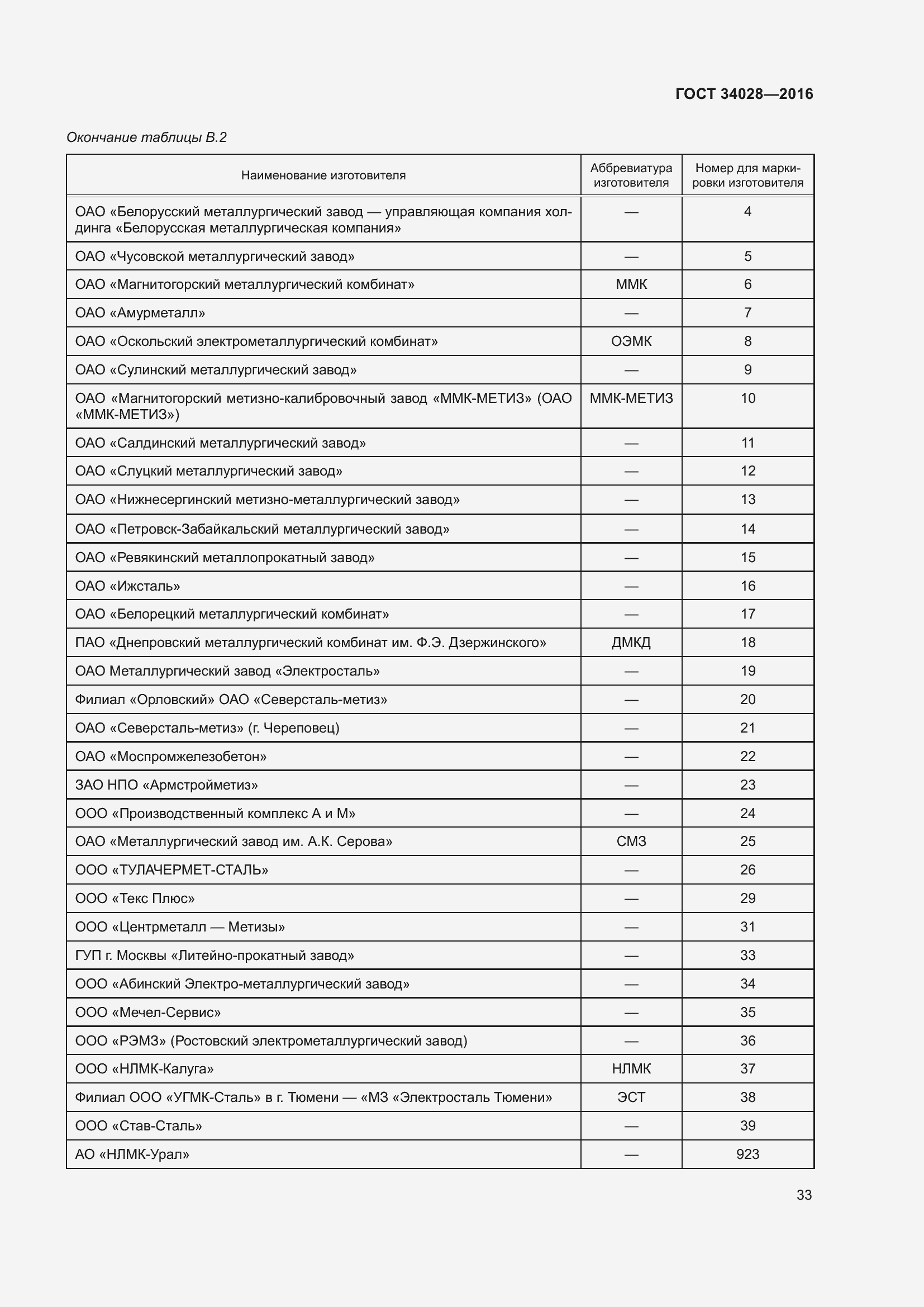 Страница 38 ГОСТ 34028-2016