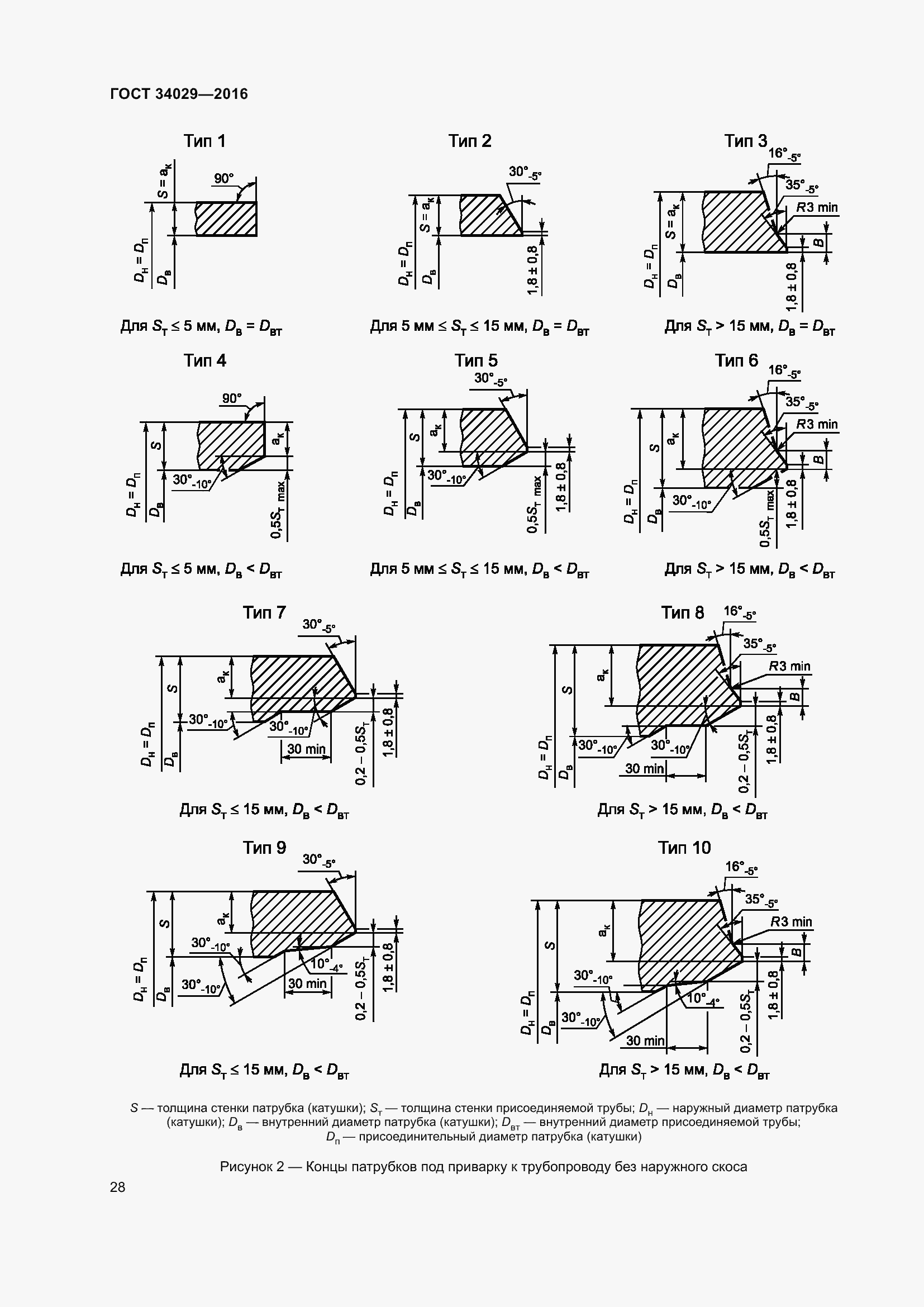 Страница 33 ГОСТ 34029-2016