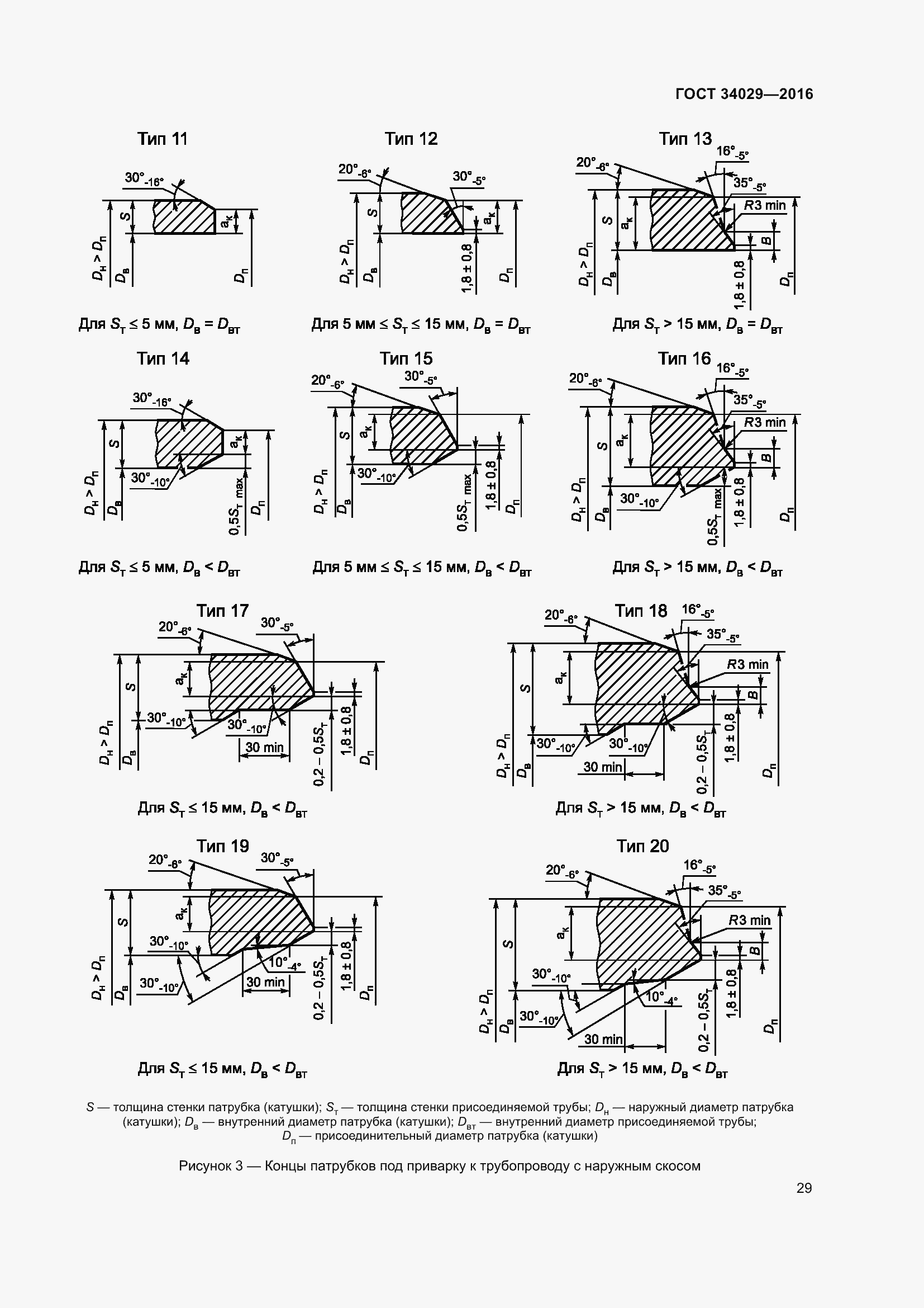 Страница 34 ГОСТ 34029-2016
