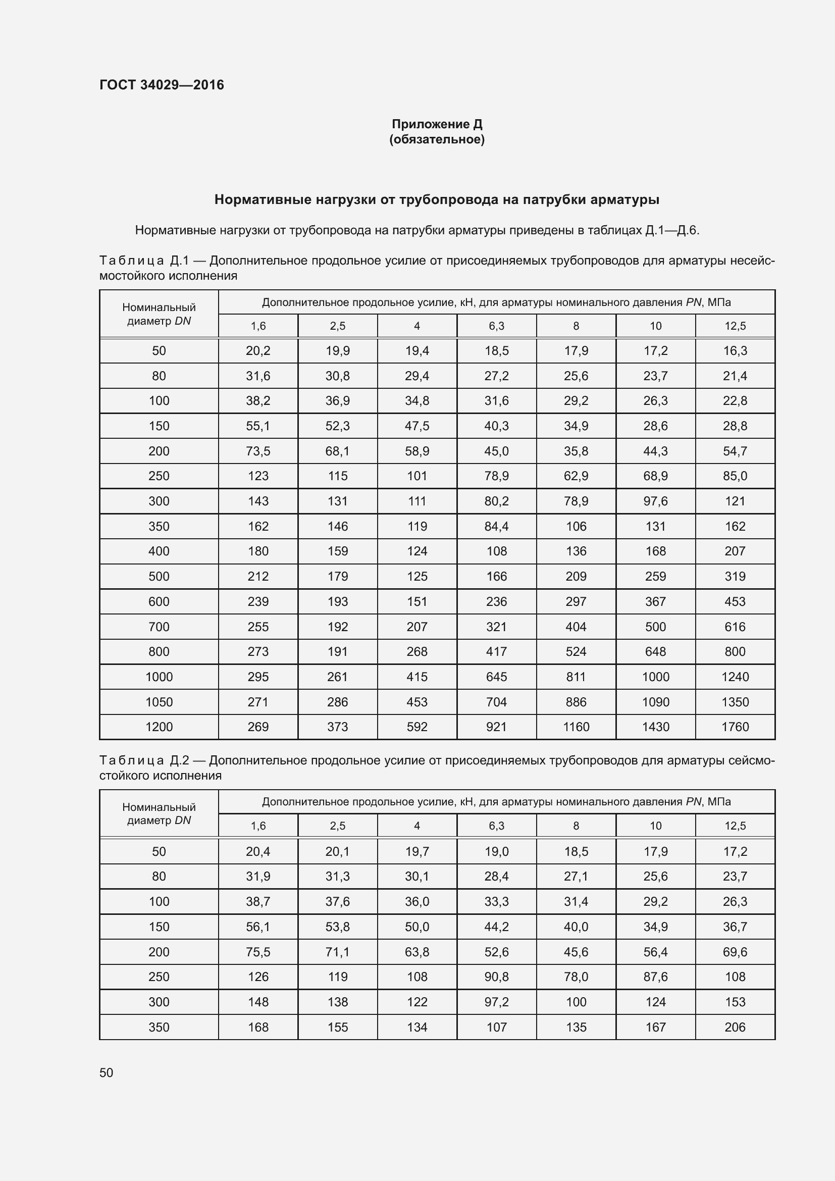 Страница 55 ГОСТ 34029-2016