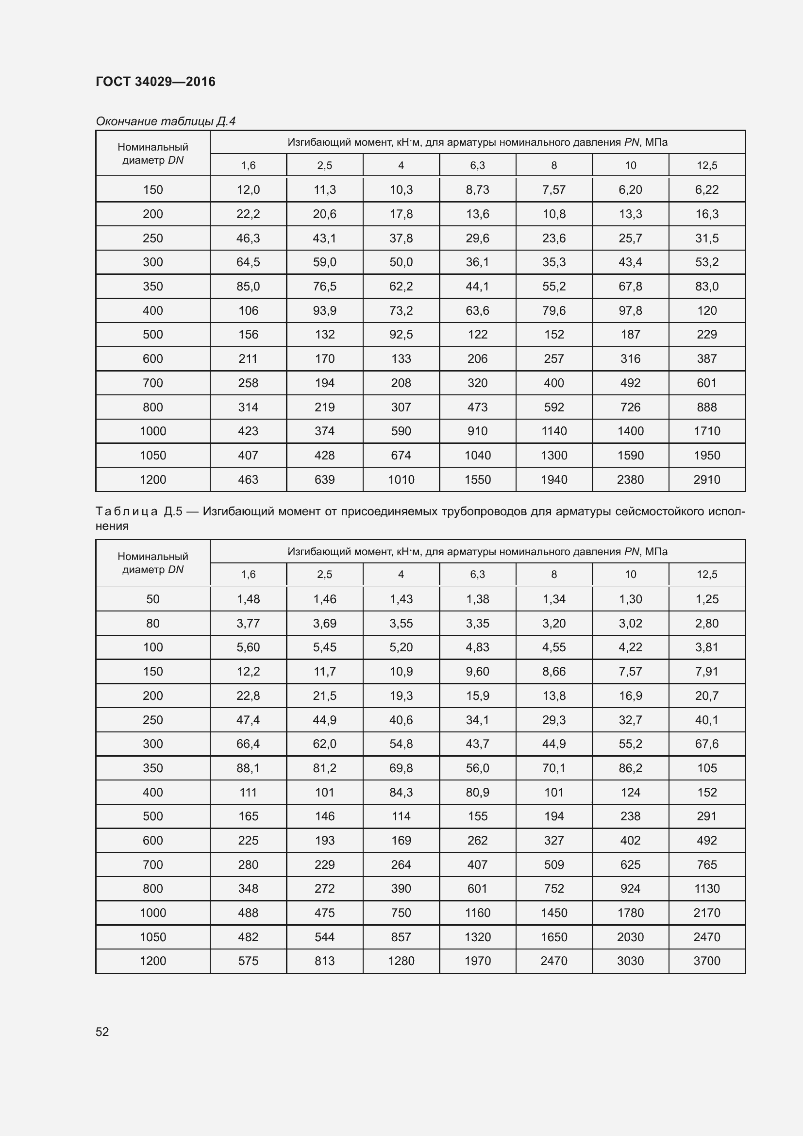 Страница 57 ГОСТ 34029-2016