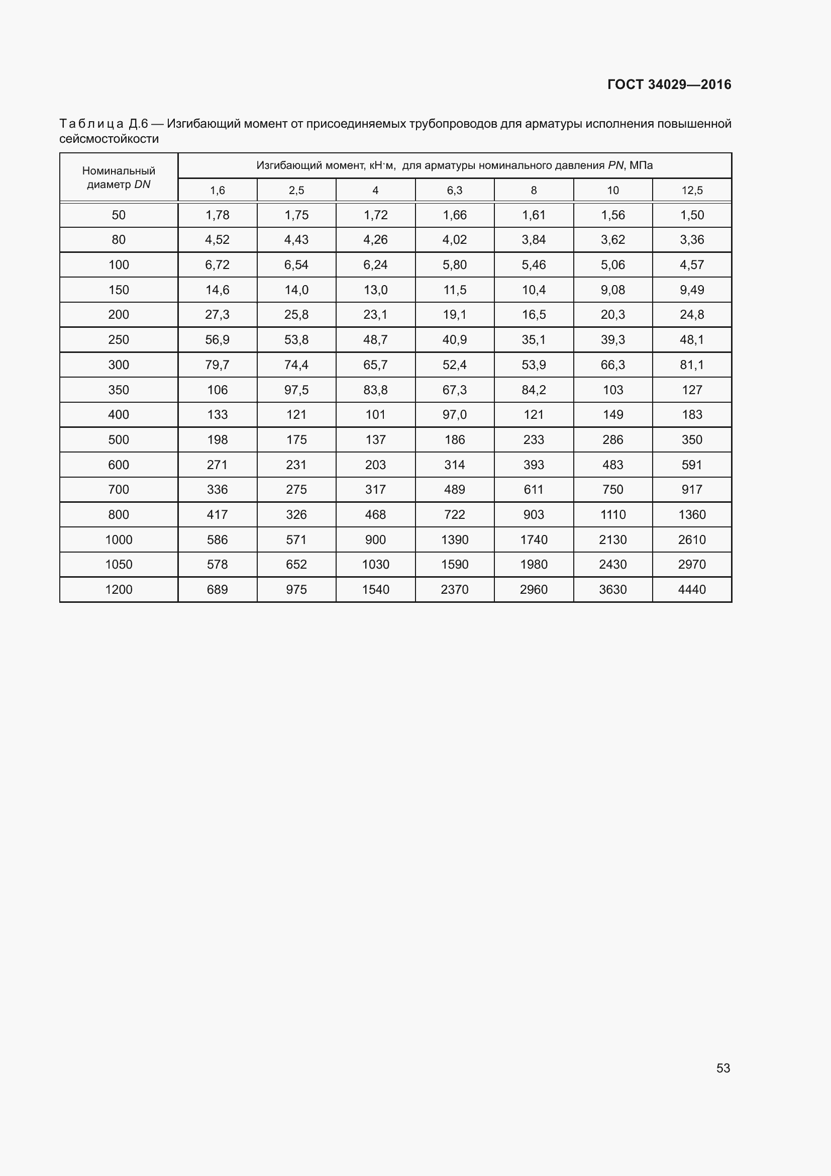 Страница 58 ГОСТ 34029-2016