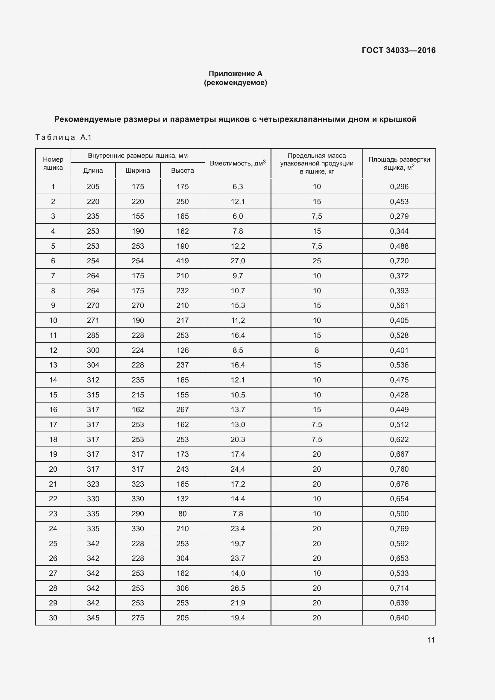 Страница 16 ГОСТ 34033-2016