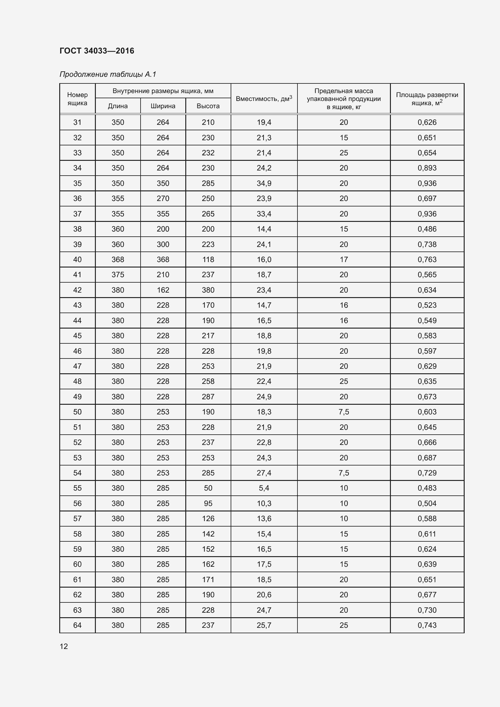 Страница 17 ГОСТ 34033-2016