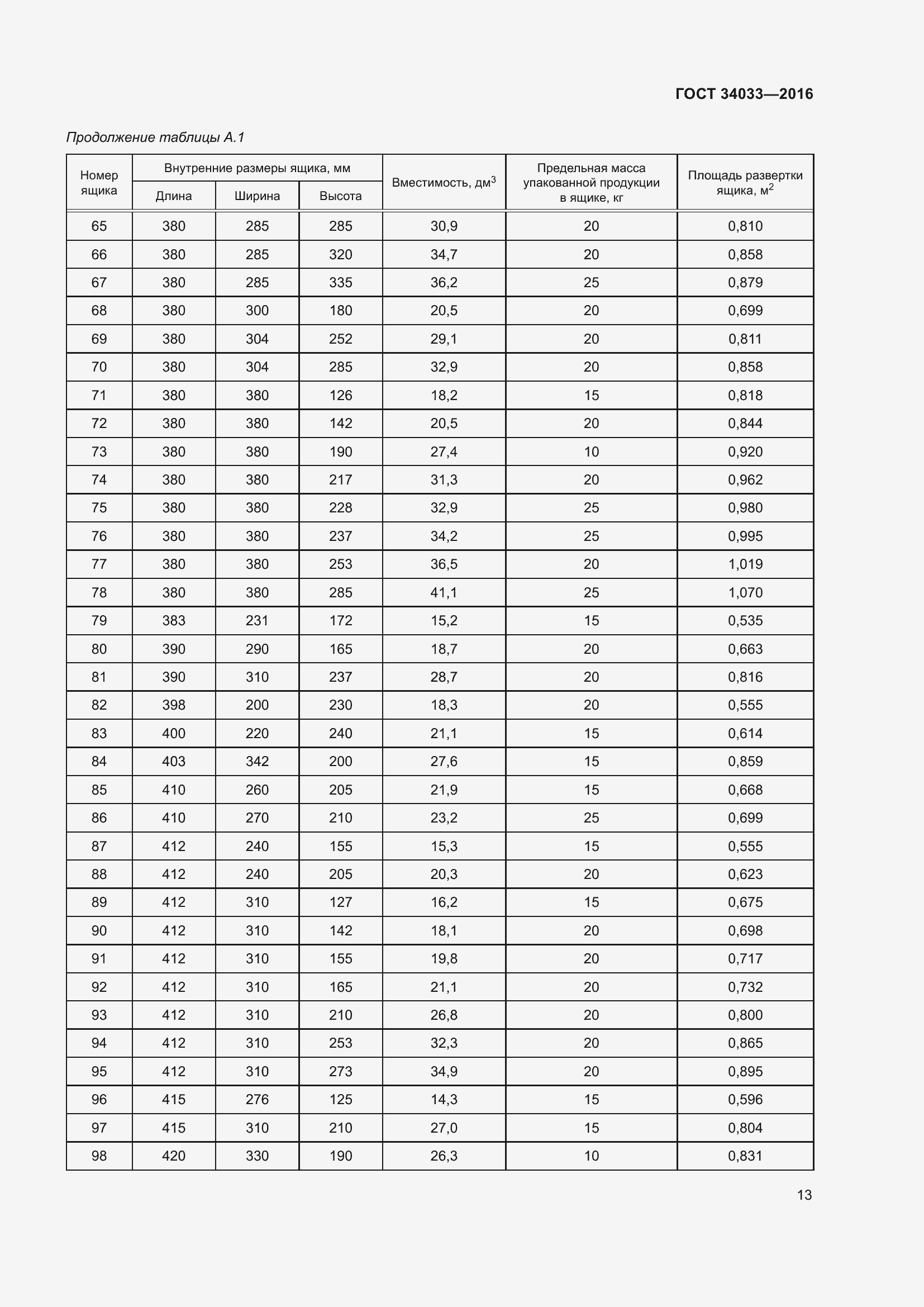 Страница 18 ГОСТ 34033-2016