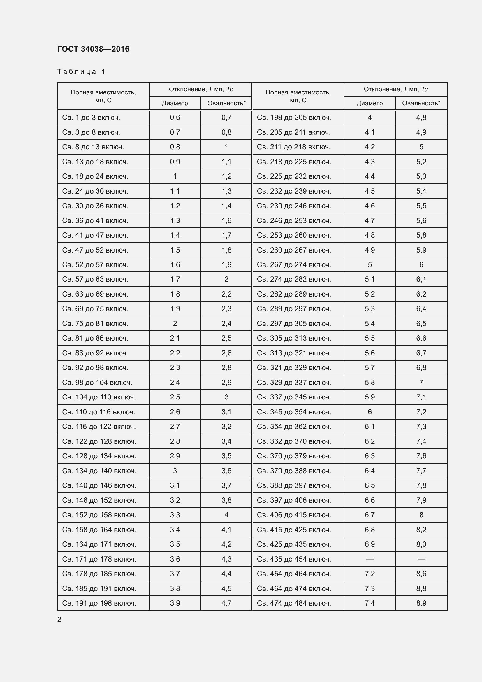 Страница 6 ГОСТ 34038-2016