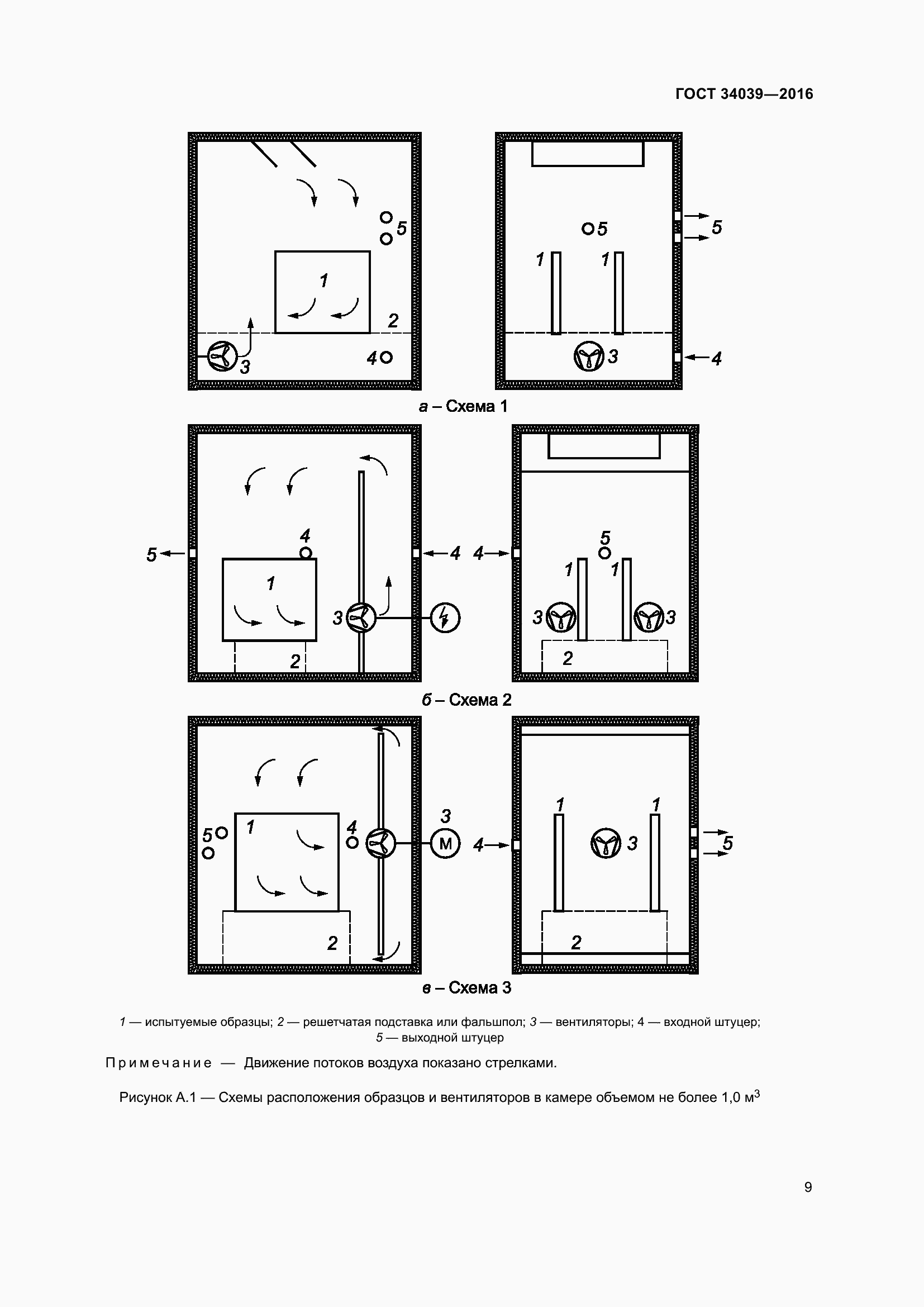 Страница 13 ГОСТ 34039-2016