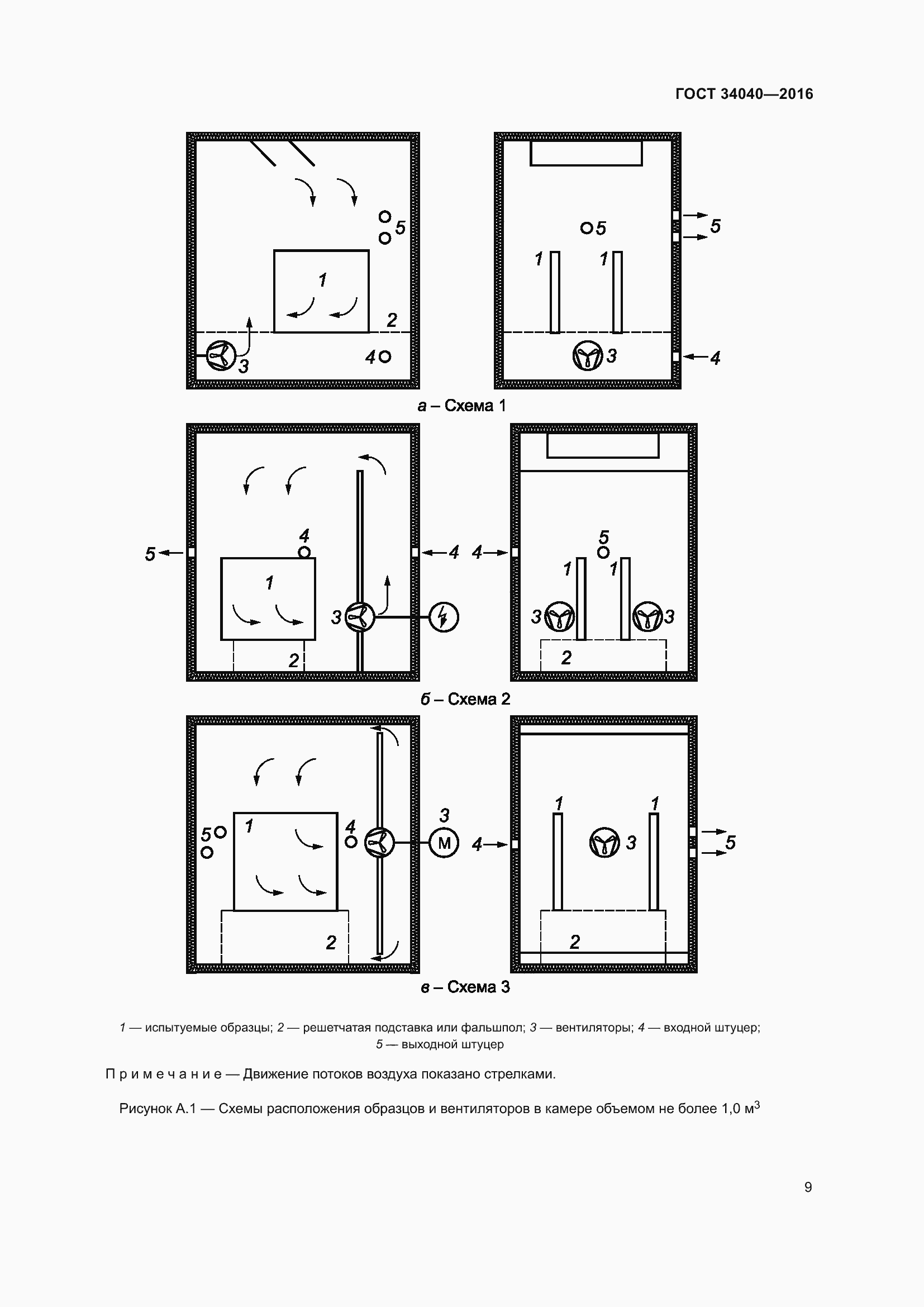 Страница 13 ГОСТ 34040-2016
