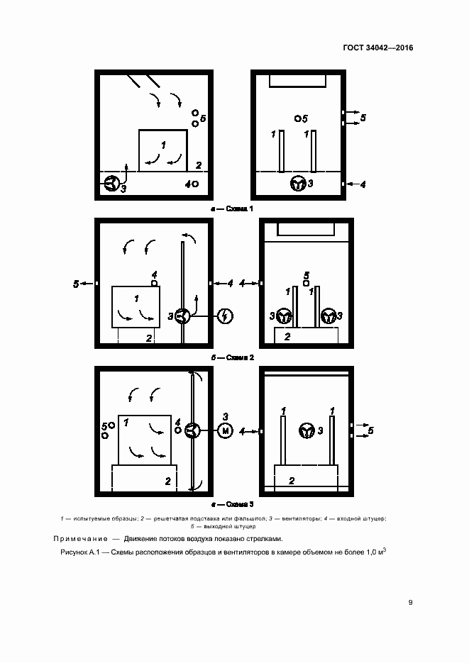 Страница 13 ГОСТ 34042-2016