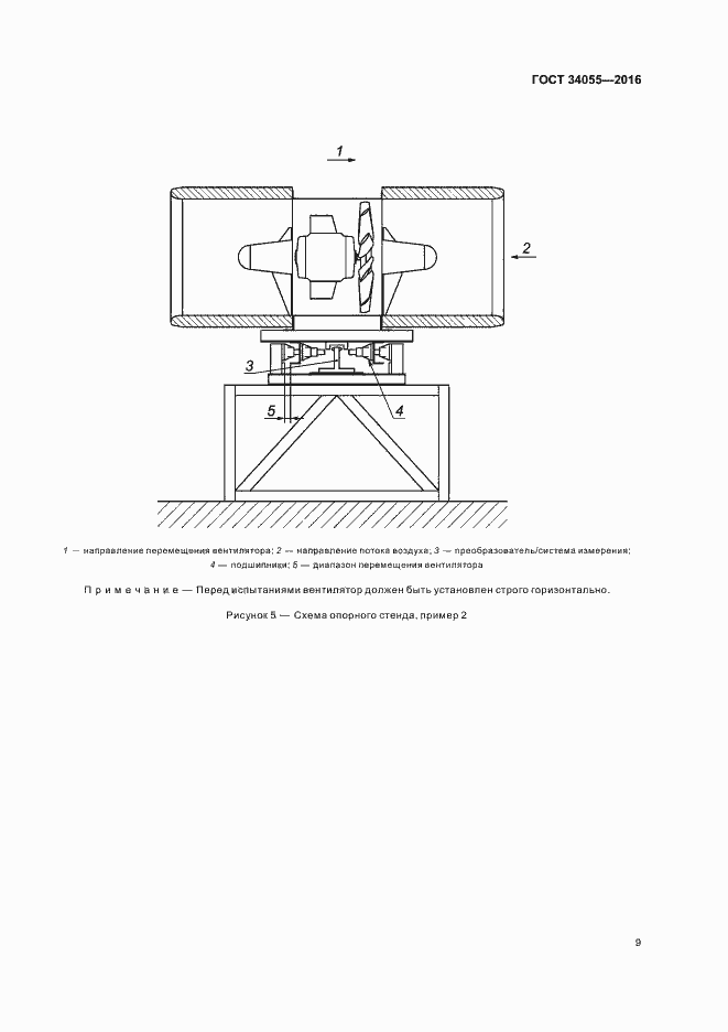 Страница 15 ГОСТ 34055-2016