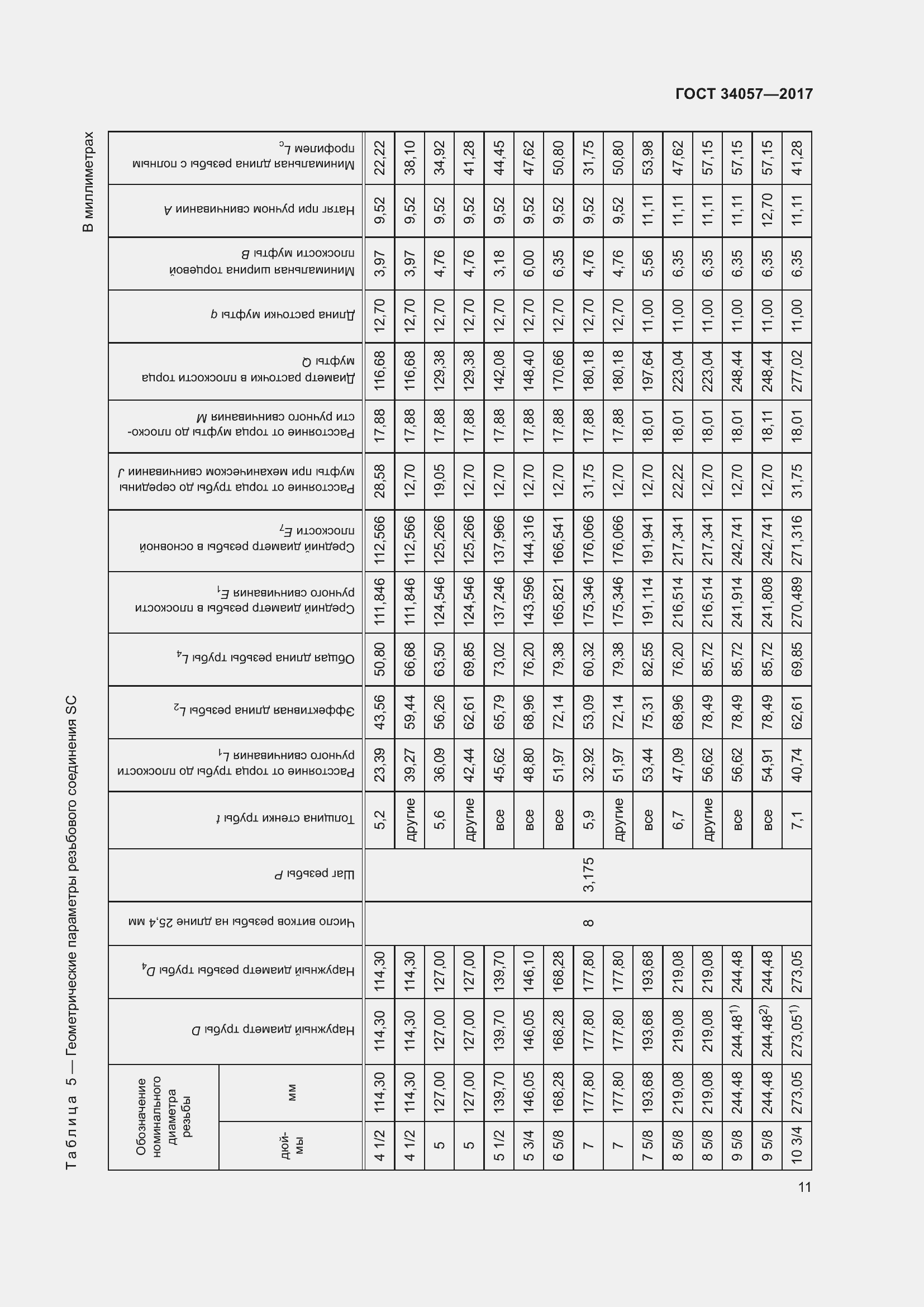 Страница 17 ГОСТ 34057-2017