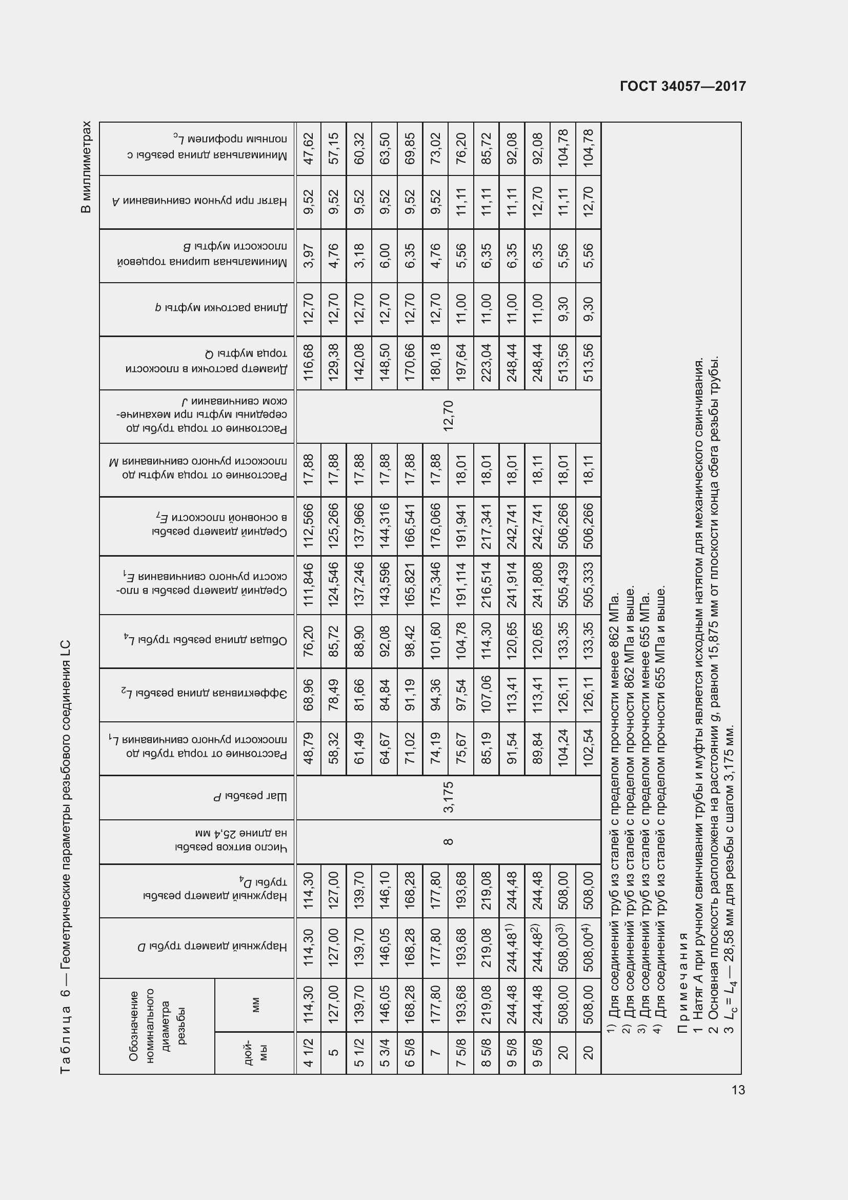 Страница 19 ГОСТ 34057-2017