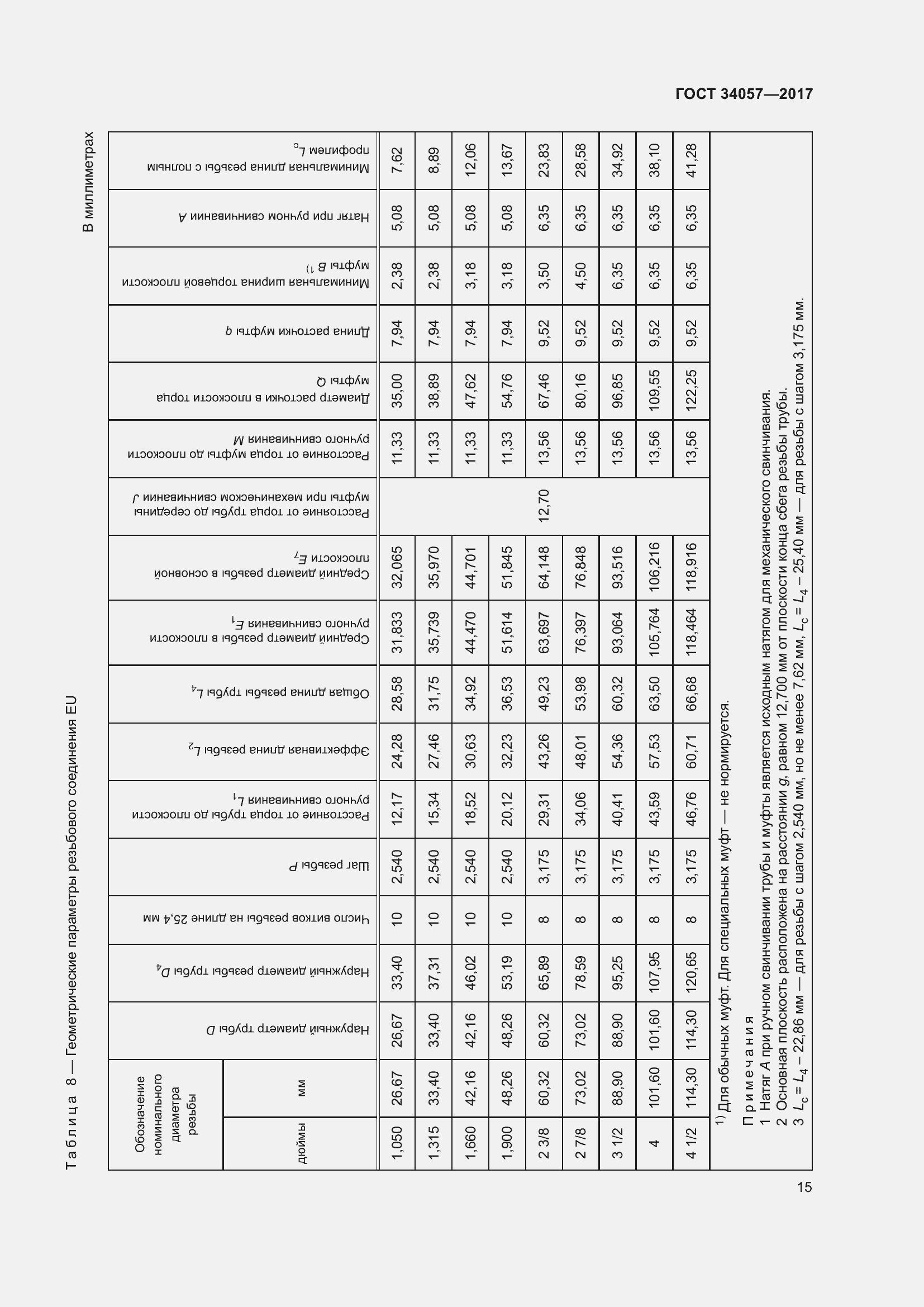 Страница 21 ГОСТ 34057-2017