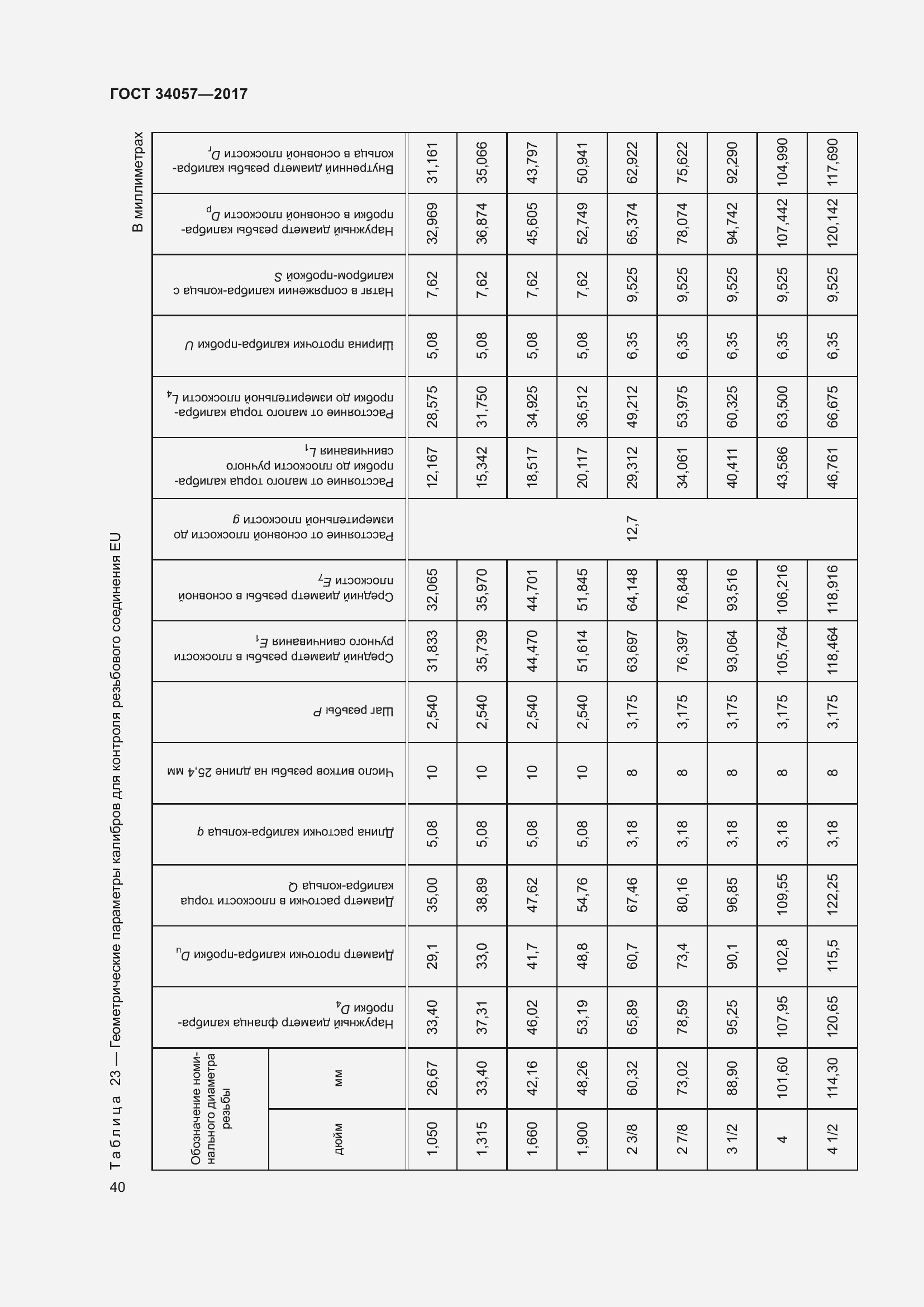 Страница 46 ГОСТ 34057-2017