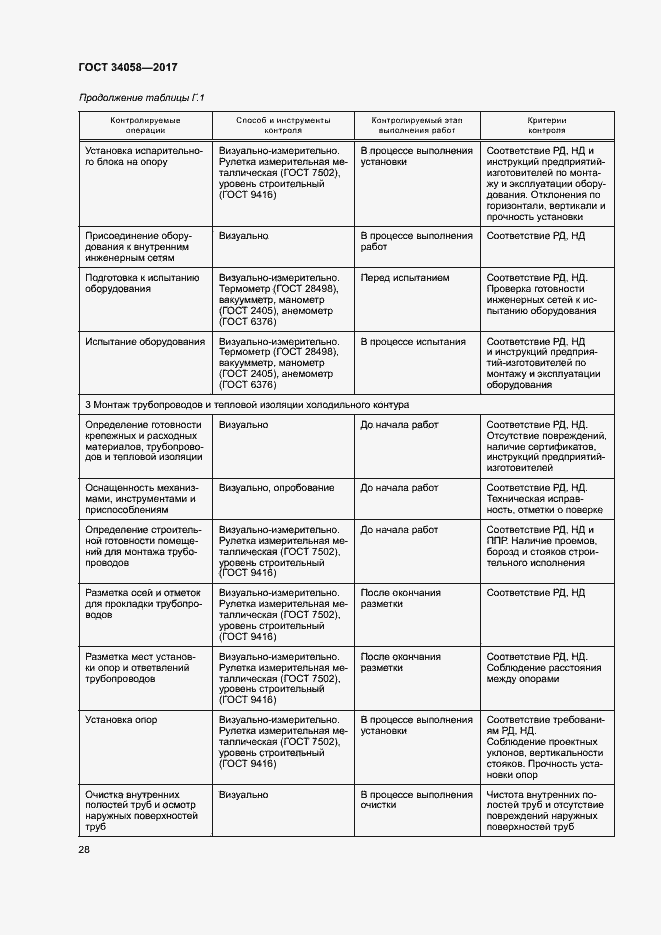 Страница 31 ГОСТ 34058-2017